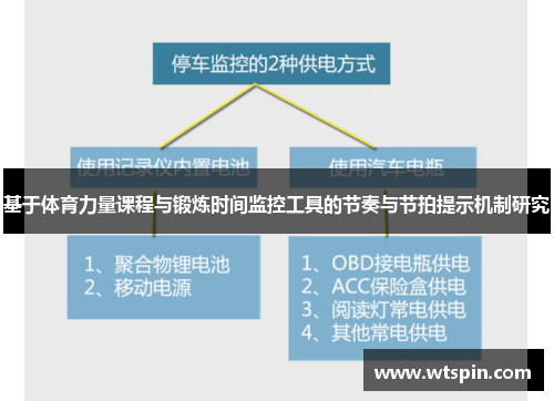 基于体育力量课程与锻炼时间监控工具的节奏与节拍提示机制研究