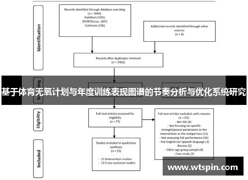 基于体育无氧计划与年度训练表现图谱的节奏分析与优化系统研究