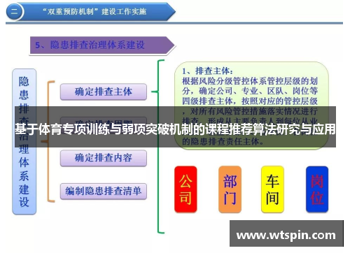 基于体育专项训练与弱项突破机制的课程推荐算法研究与应用