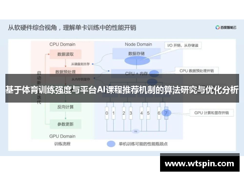 基于体育训练强度与平台AI课程推荐机制的算法研究与优化分析
