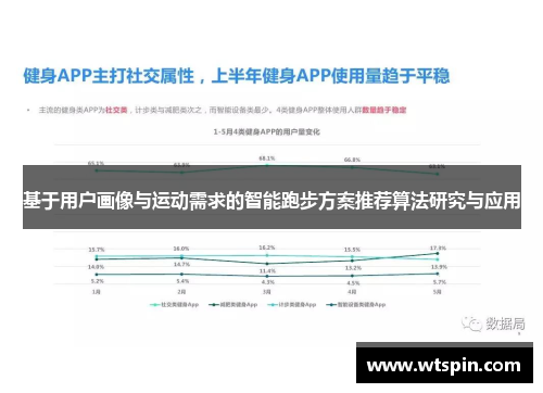 基于用户画像与运动需求的智能跑步方案推荐算法研究与应用