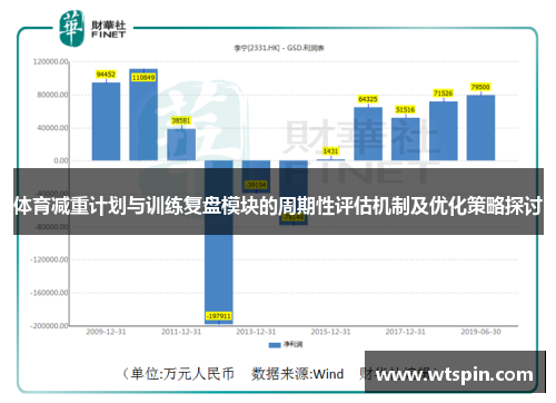 体育减重计划与训练复盘模块的周期性评估机制及优化策略探讨