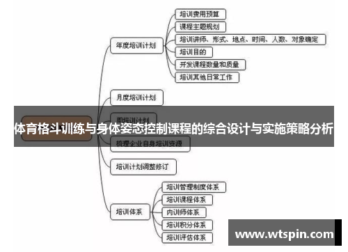 体育格斗训练与身体姿态控制课程的综合设计与实施策略分析